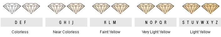 Diamond Color Scale