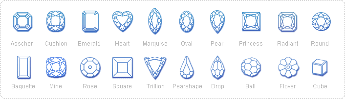 Popular shapes